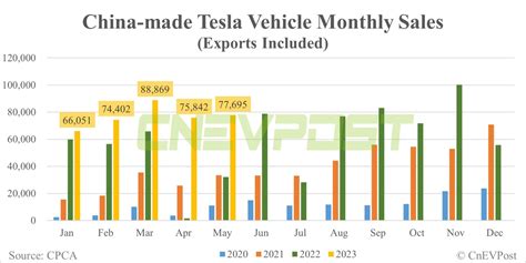 how many american cars are sold in china